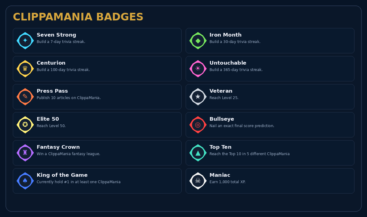 ClippaMania badges