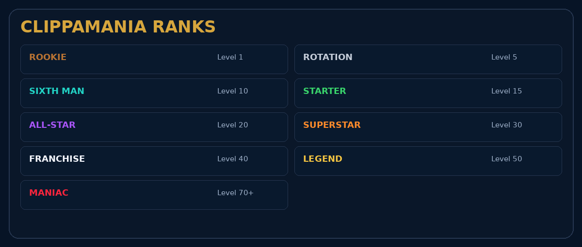 ClippaMania ranks