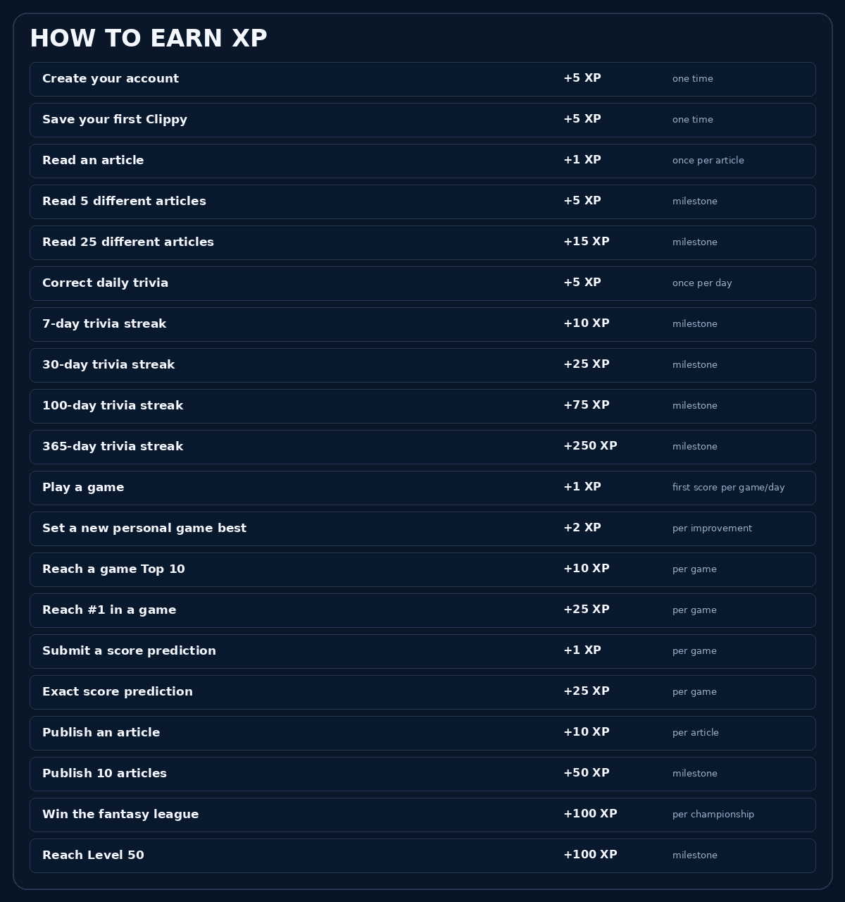 Ways to earn XP on ClippaMania