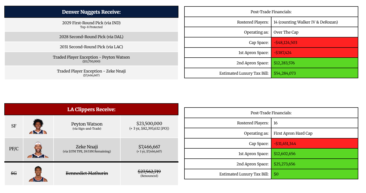 Trade construction option 1