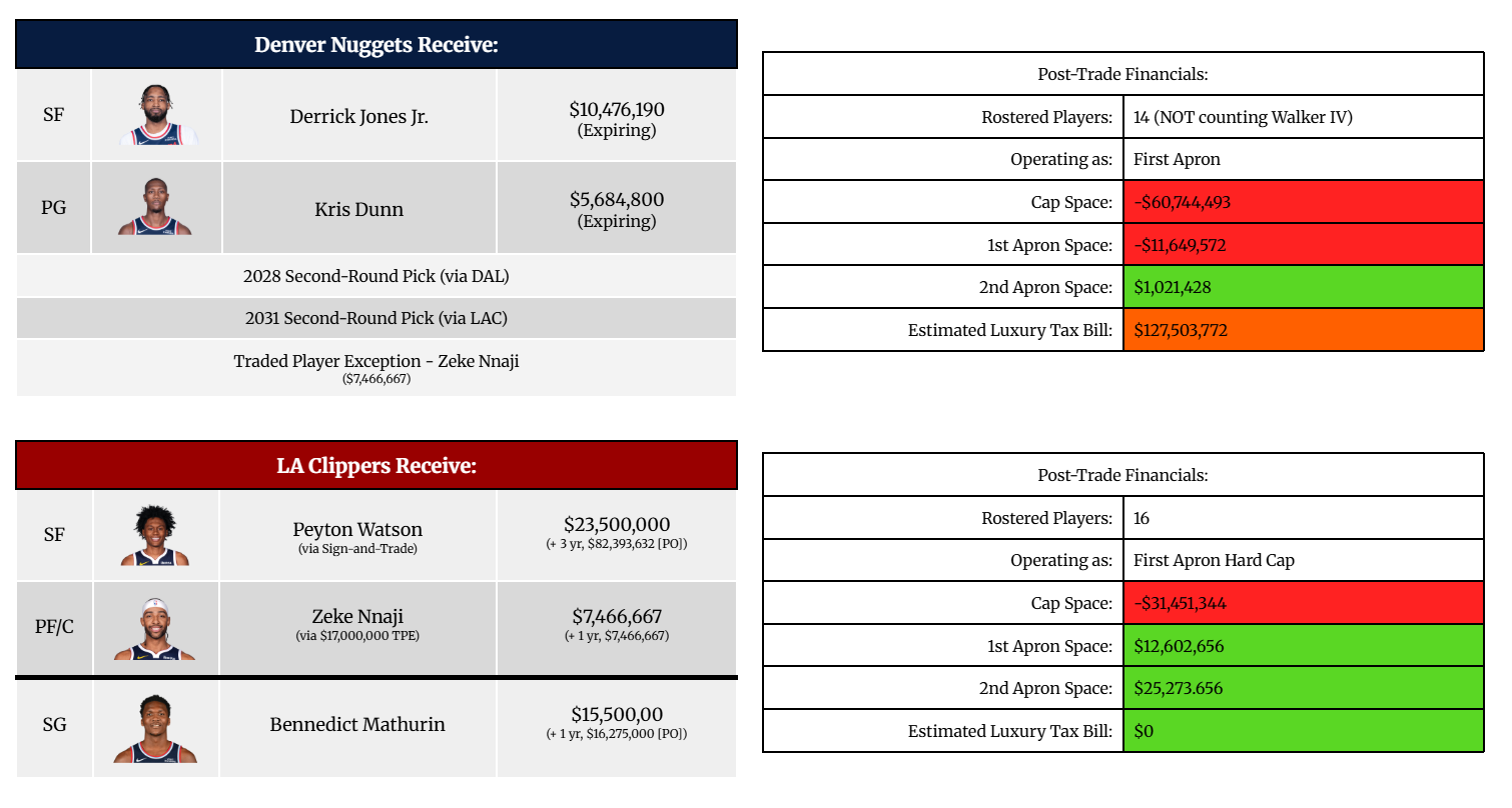 Trade construction option 2