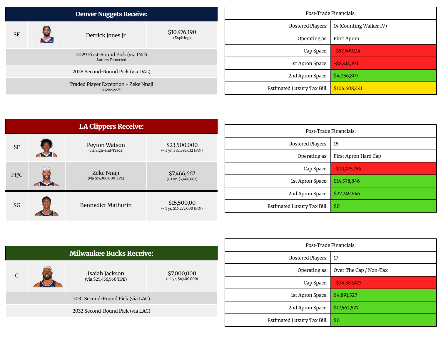 Trade construction option 3